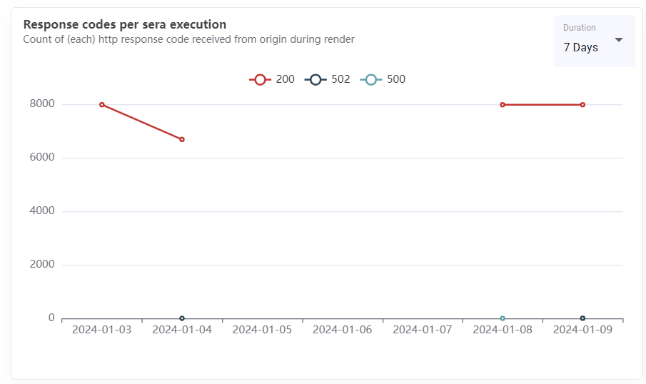 chart